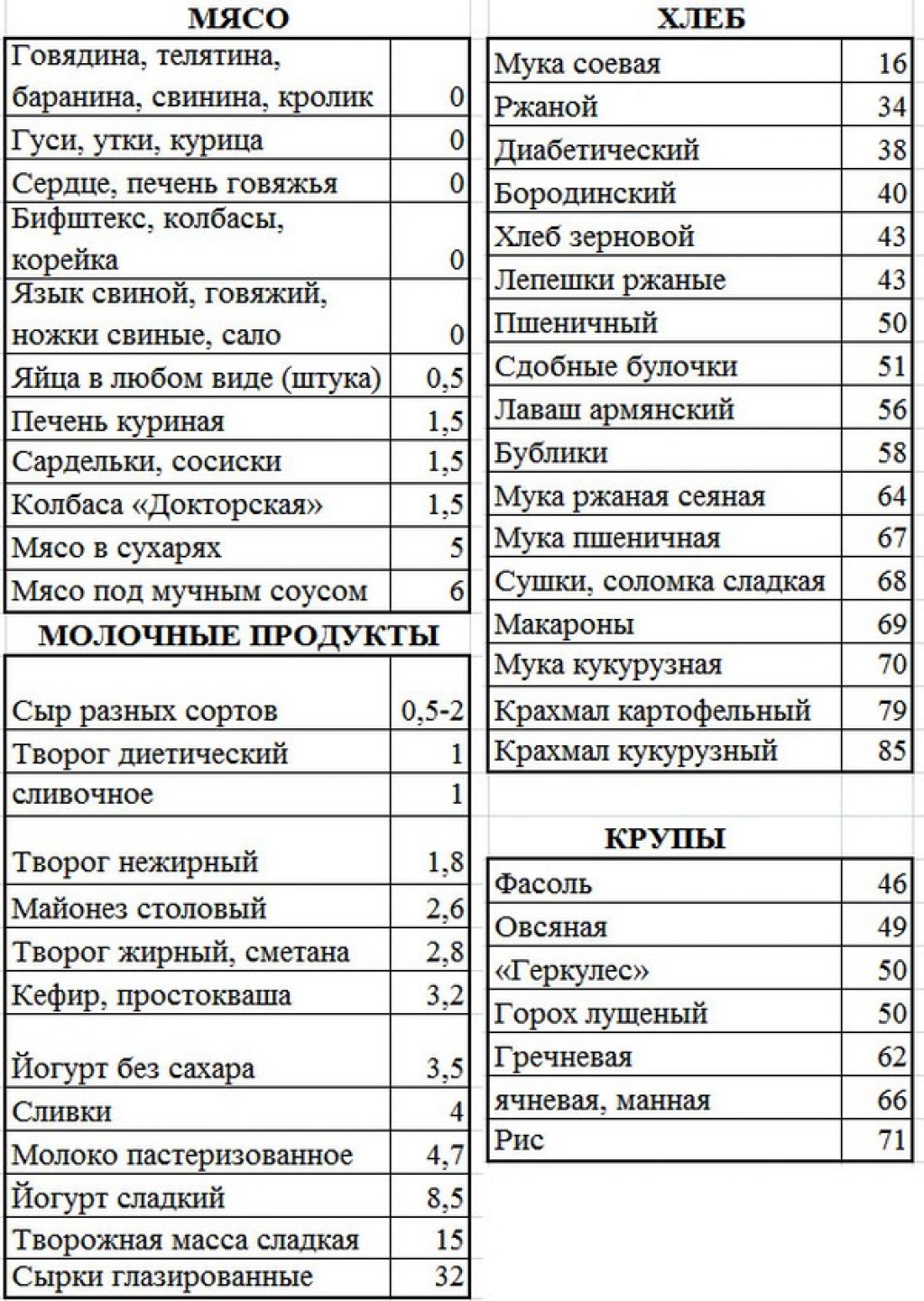 Кремлевская диета таблица продуктов