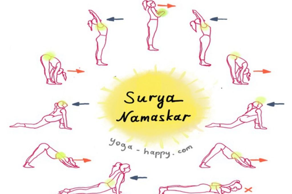 Приветствие солнцу сурья. Комплекс йоги Сурья Намаскар. Комплекс Сурья Намаскар Приветствие солнцу. Чандра Намаскар комплекс. Поклон солнцу йога Сурья Намаскар.