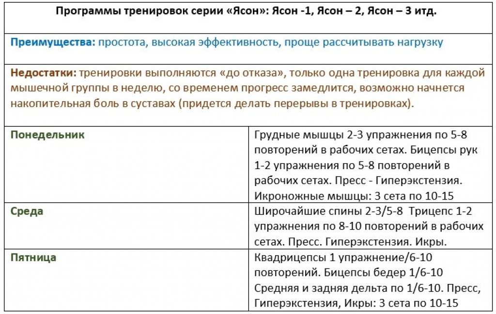 Армрестлинг план тренировок