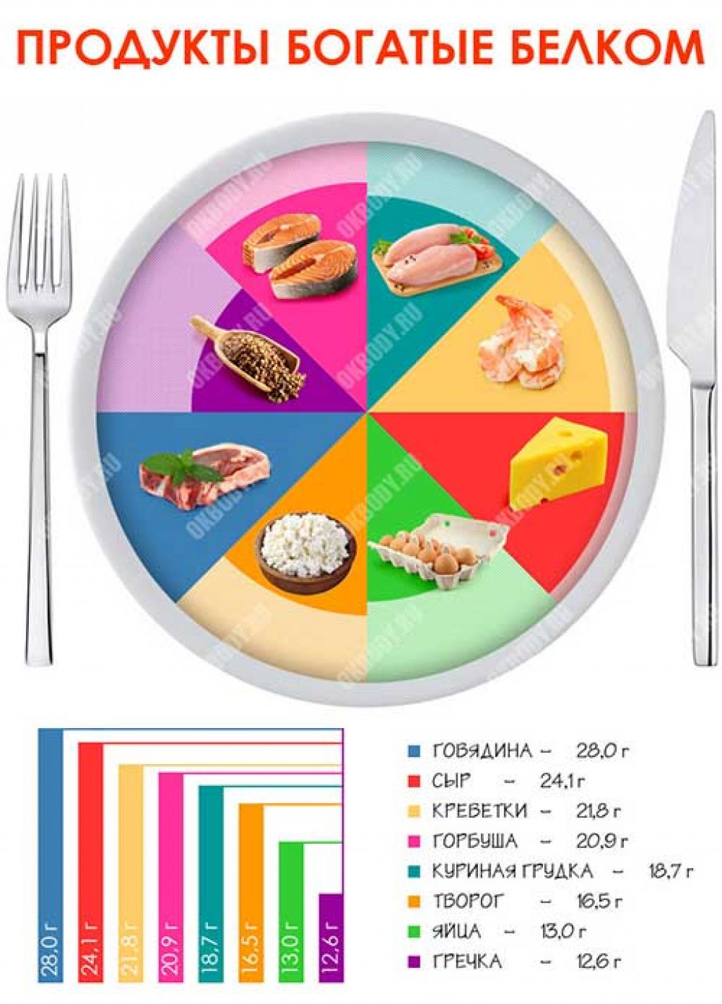 Продукты в которые входит белок. Список продуктов содержащих белок. Продукты богатые белели. Продукты содержащие бе. Продцкты богатые Белко.