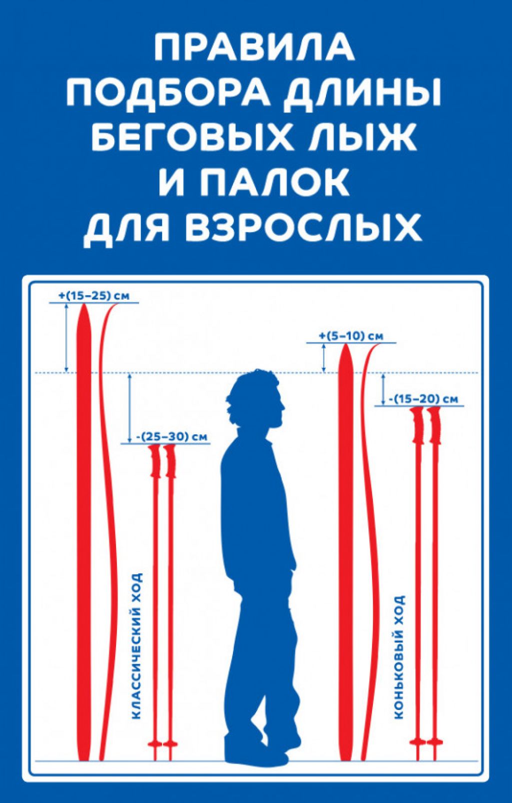 Как выбрать лыжи по росту. Подбор лыжных палок по росту для конькового хода таблица. Как выбрать размер лыжных палок. Рост 180 размер лыжных палок для конькового хода. Лыжные палки ростовка для конькового хода.