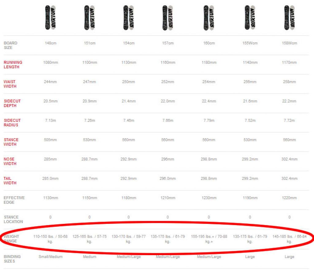 Таблица сноубордов. Таблица жёсткости сноуборда Бертон. Как выбрать жесткость сноуборда по весу и росту. Таблица прогибов сноуборда. Ростовка 160w.