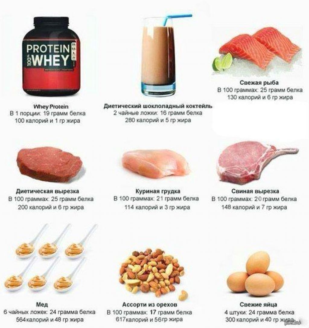 Сколько грамм белка для набора массы. Протеин в продуктах. 100 Грамм белка содержится в. Источники протеина в продуктах. Продукты с большим количеством протеина.