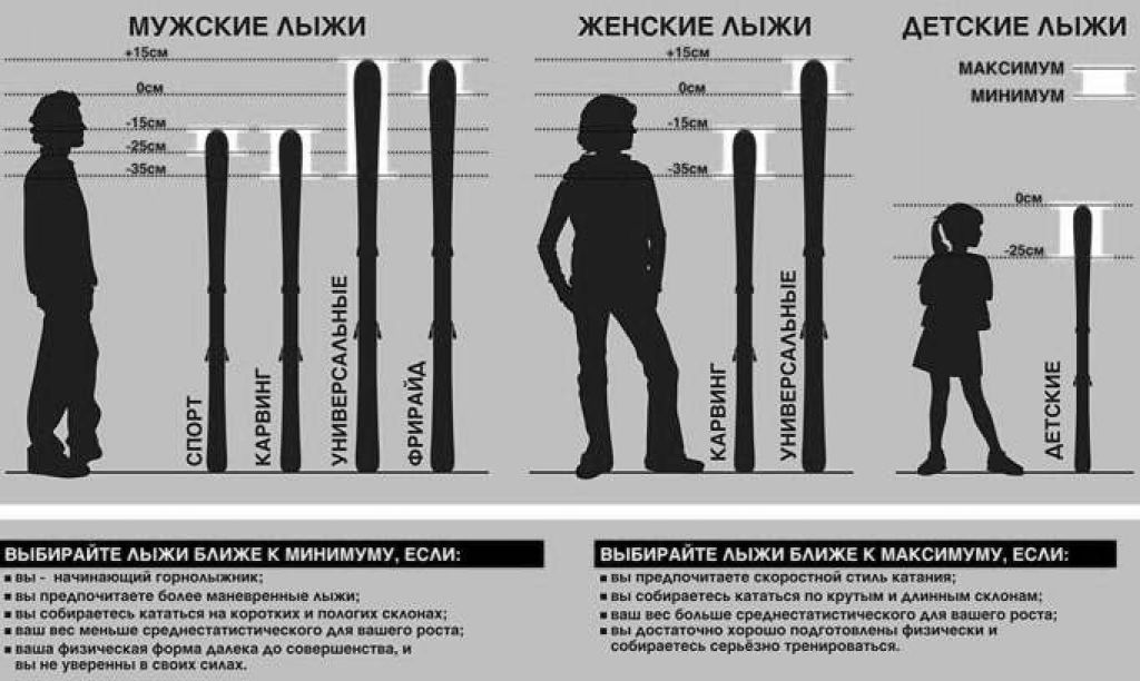 Какой размер лыж. Как выбрать горные лыжи по росту таблица. Как подобрать детские горные лыжи по росту таблица. Как выбрать горные лыжи по росту и весу таблица ребенку. Ростовка горных лыж.