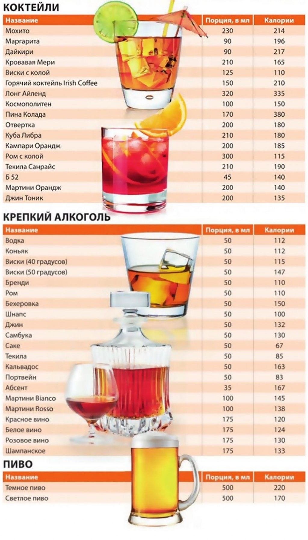 20 алкогольных напитков. Энергетическая ценность алкогольных напитков таблица. Таблица энергетической ценности спиртных напитков. Напитки названия.