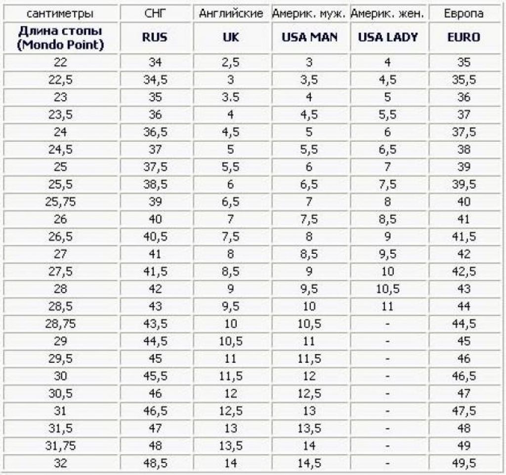 Таблица размеров обуви uk на русский размер женский