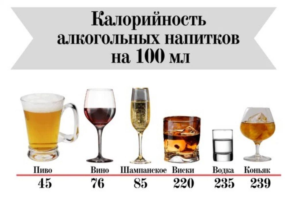 Калории в бокале вина. Калорийность алкогольных напитков.