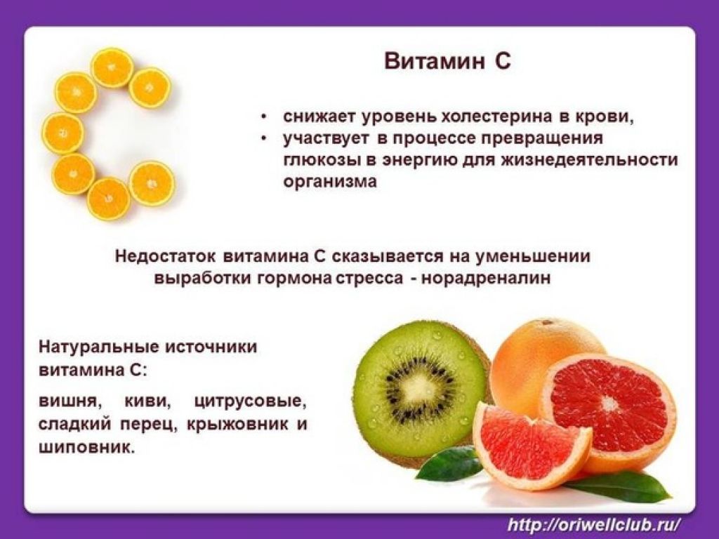 Витамин c относится к. Польза витаминов. Чем полезен витамин с. Чем полезен витамин ц. Витамины в организме человека.