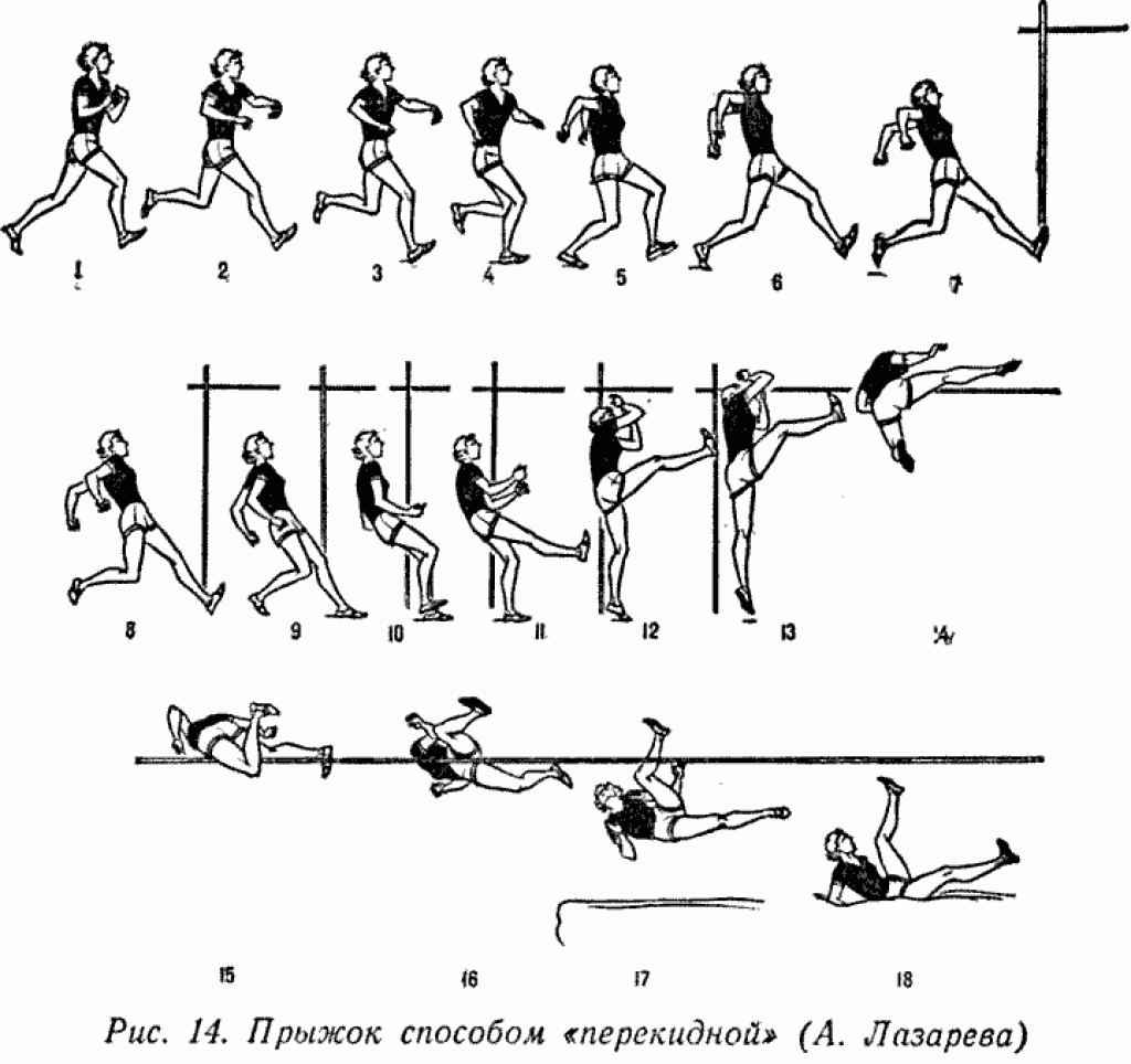 Легкая атлетика техника прыжков