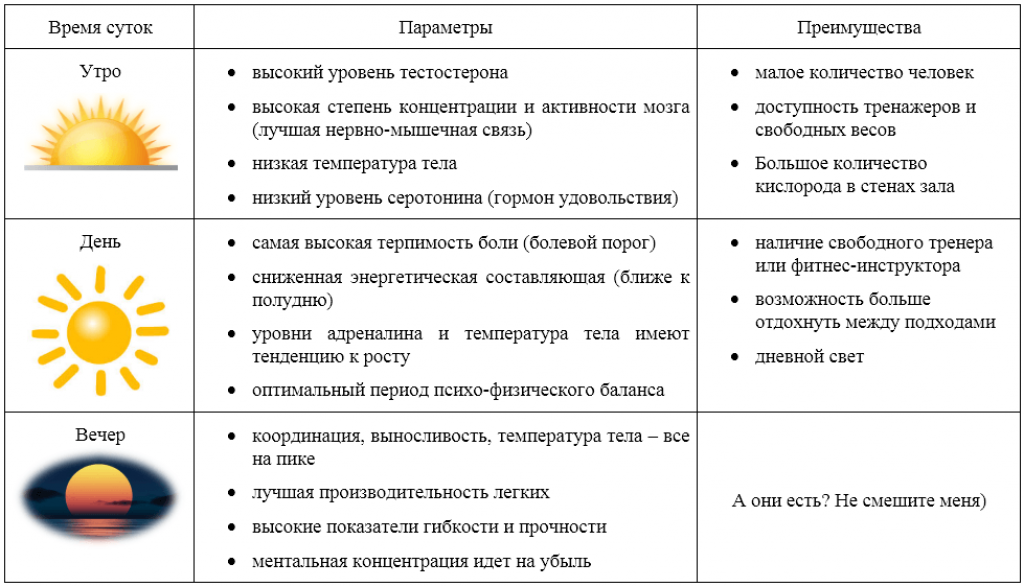 Суток она должна быть