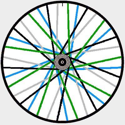 Спицевание колеса велосипеда 36 спиц схема