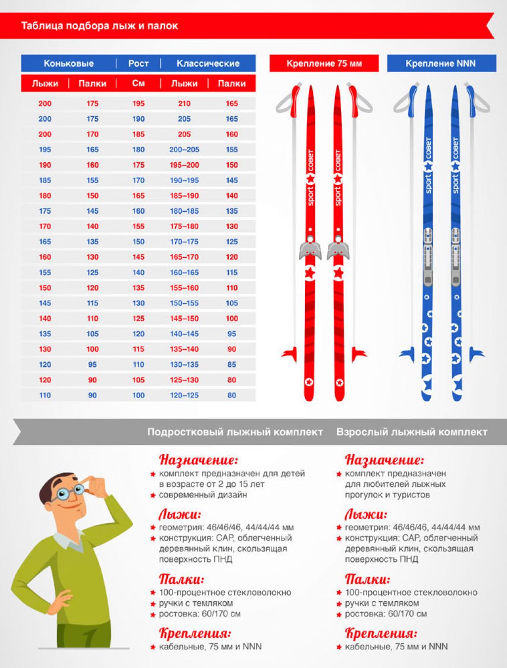 Лыжи по росту ребенка. Таблица размеров лыж палок лыжных. Таблица подбора беговых лыж по росту и весу таблица. Лыжи беговые для конькового хода таблица. Таблица выбора лыж по росту и весу таблица.