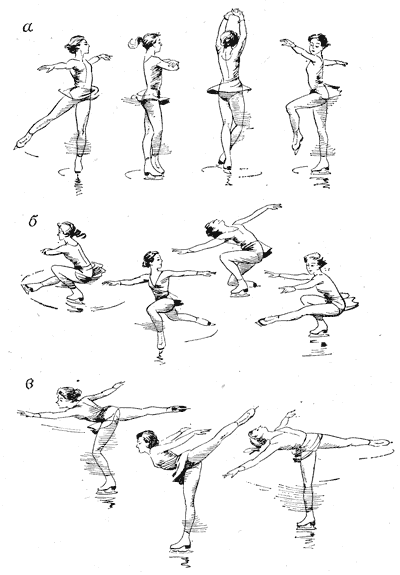 Прыжки в фигурном катании названия и схемы