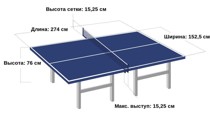 План конспект по настольному теннису