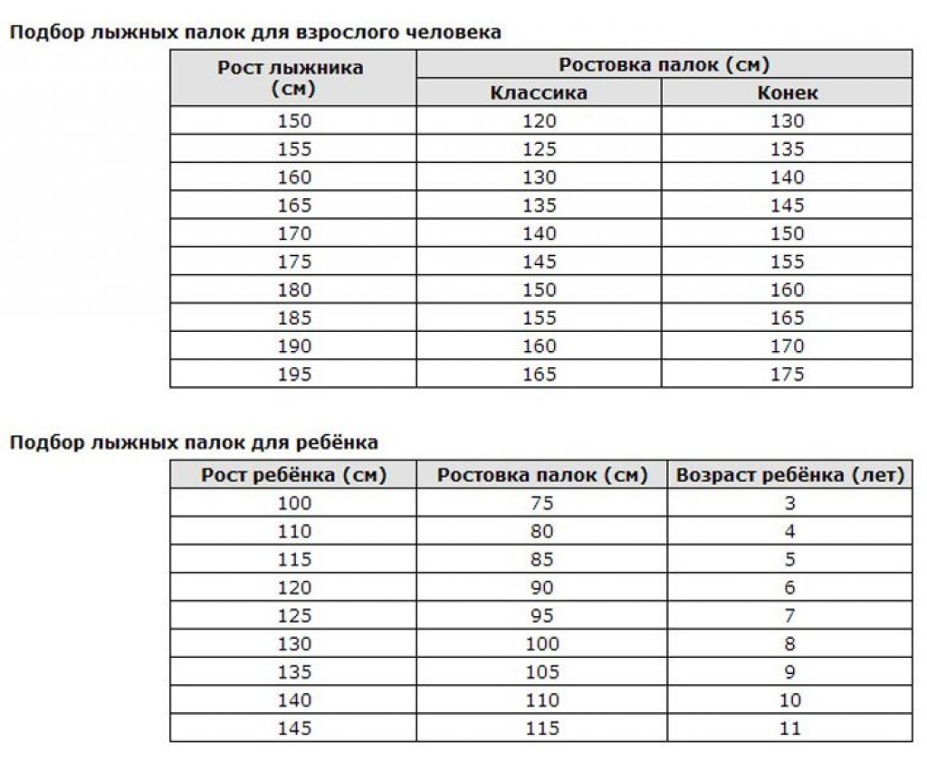 Подобрать по росту. Таблица подбора беговых лыж и палок по росту. Выбор лыж по росту таблица. Лыжные палки по росту таблица. Размерная таблица лыжных палок.