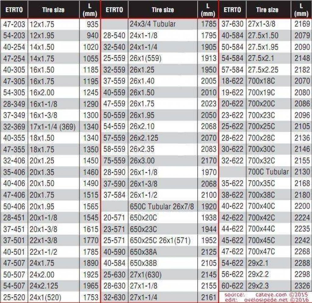 X 27 7 0. Диаметр колеса 27.5 2.20 дюймов велокомпьютер. Размер 26 колеса для велокомпьютера. Велокомпьютер SUNDING SD-563b таблица диаметра колеса. Таблица диаметра колес велосипеда для велокомпьютера.