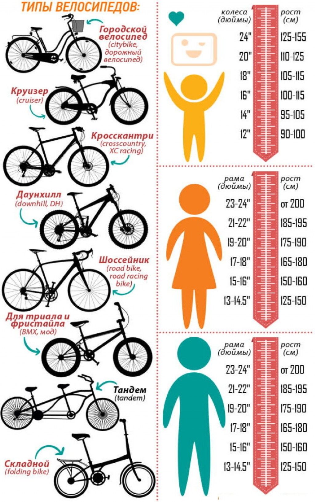 26 дюймов колеса велосипеда на какой рост. Как подобрать размер рамы велосипеда по росту ребенка. Как выбрать размер рамы велосипеда по росту ребенка. Размер рамы и колес велосипеда по росту таблица для детей. Размер рамы у велосипеда с 26 колесами.