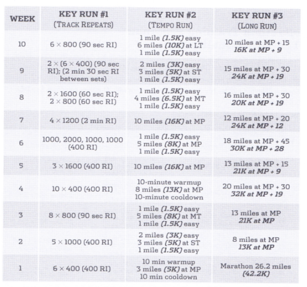План подготовки к марафону за 16 недель
