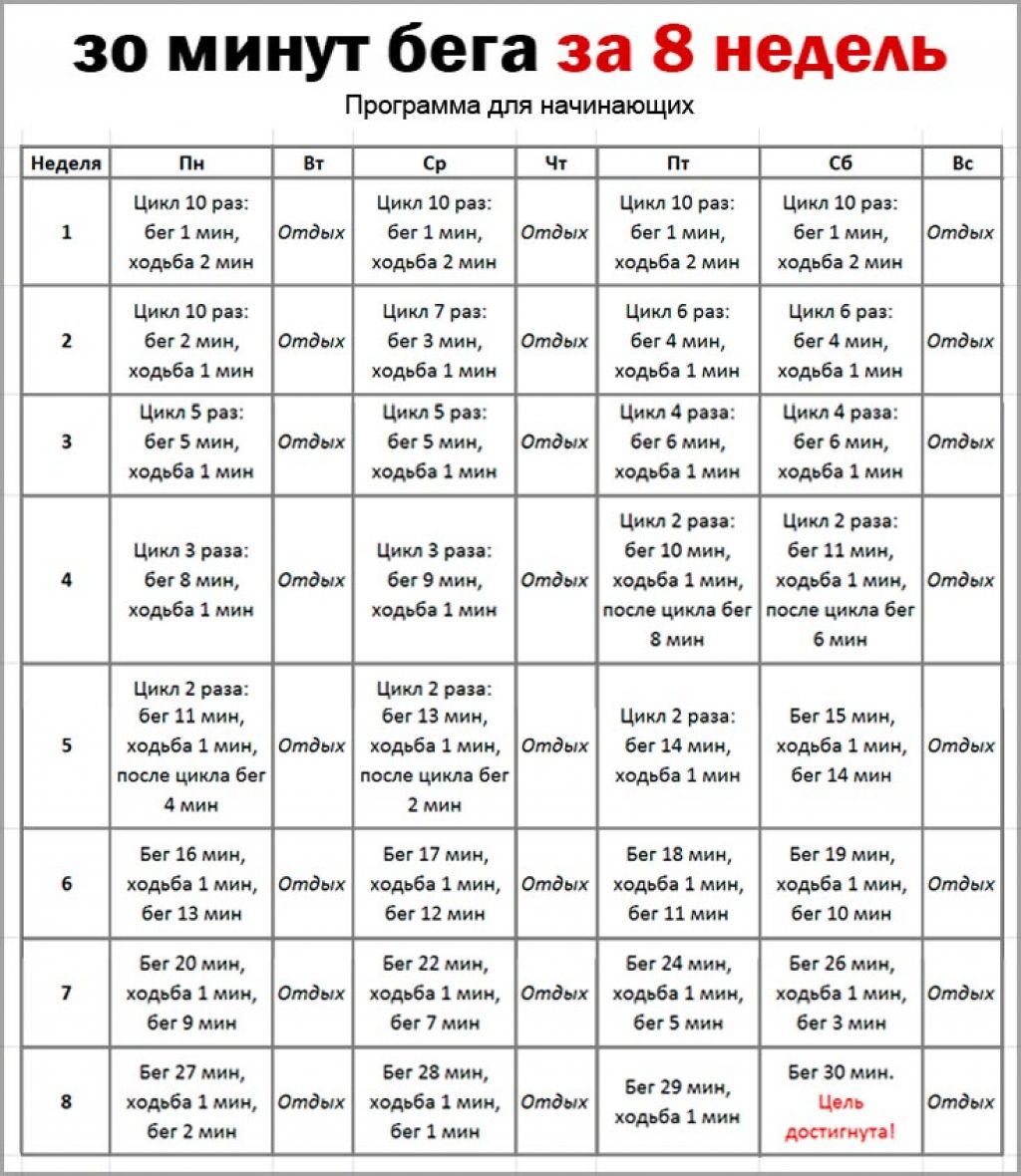 Бег для похудения сколько нужно бегать таблица для начинающих