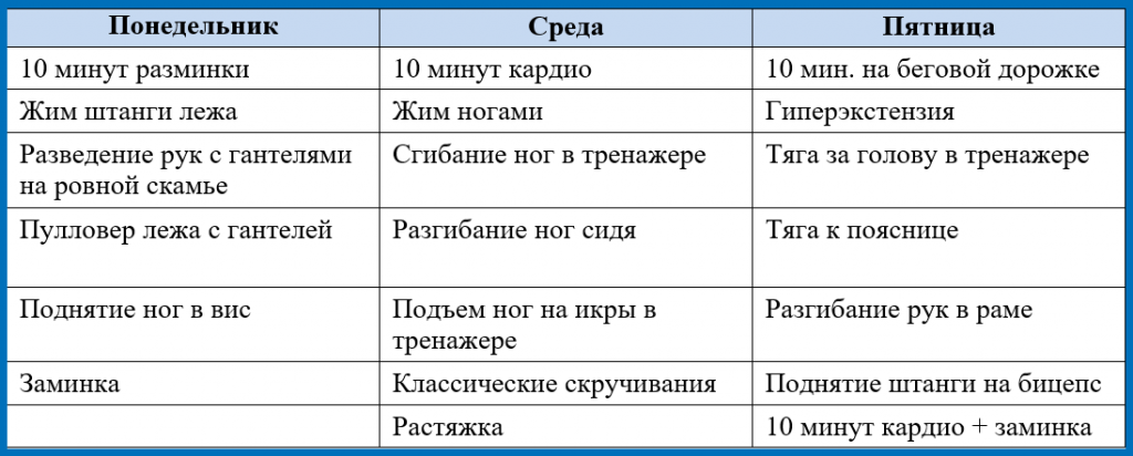 Приложение для составления плана тренировок