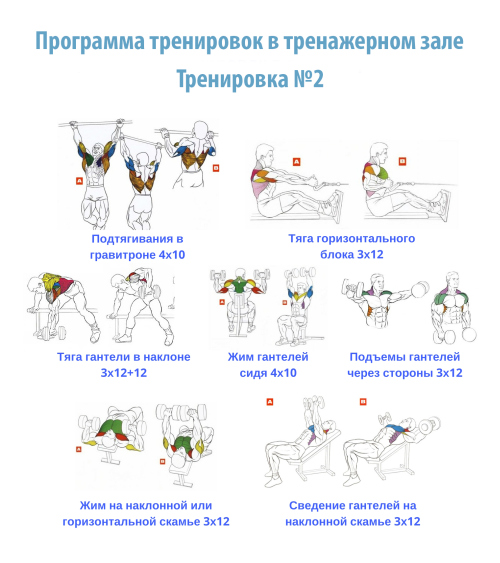 Персональный план тренировок