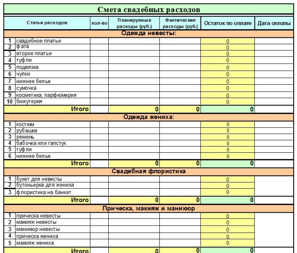 Планирование статей расхода. План организации свадьбы. План подготовки к свадьбе. Подготовка к свадьбе пошагово план. Подготовка к свадьбе пошагово план список.