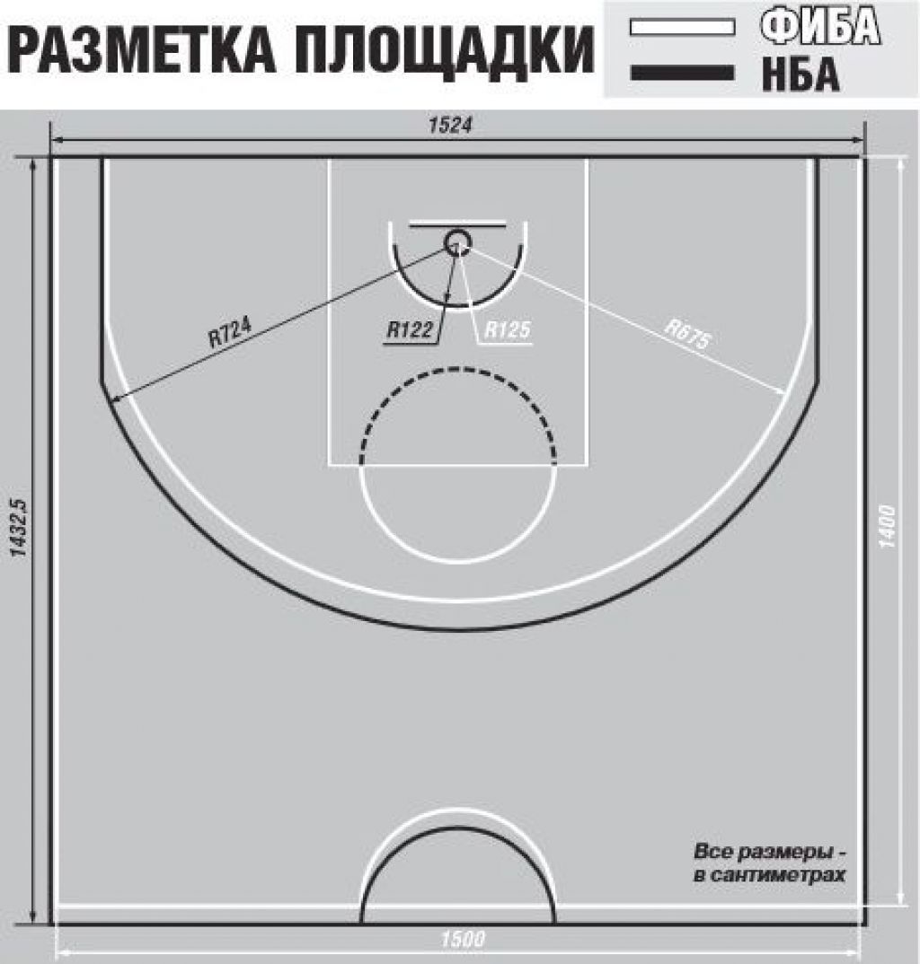 Баскетбол 3х3 размер площадки