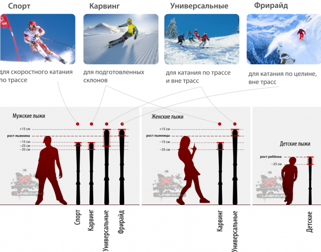 Какие должны быть лыжи. Горные лыжи по росту и весу таблица. Как выбрать длину горных лыж. Размер горных лыж. Как правильно выбрать горные лыжи.