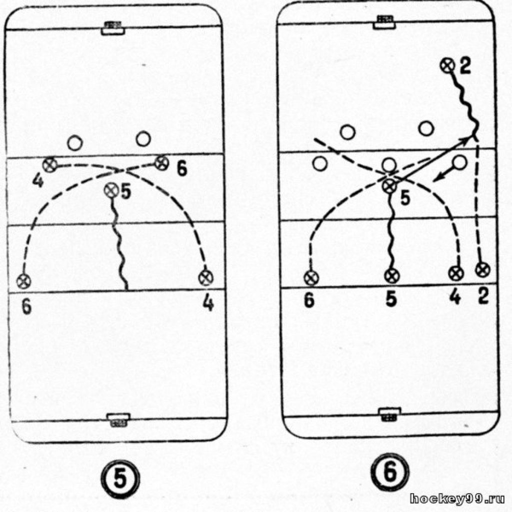 Хоккейные схемы игры