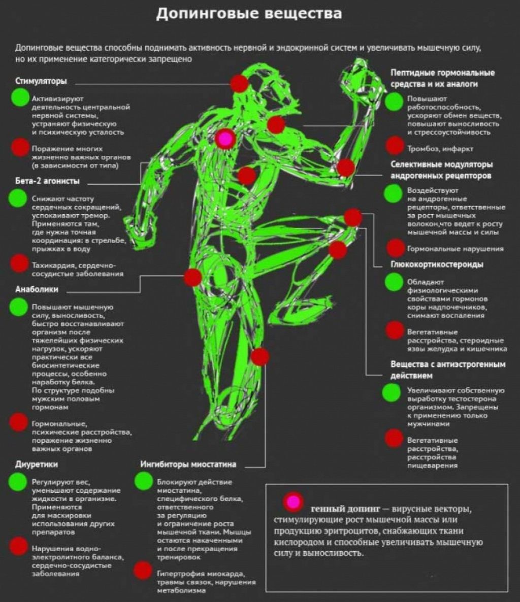 Препарат допинг для спортсменов. Что такое допинг в спорте. Запрещенные препараты в спорте. Допинг в спорте препараты. Допинговые препараты для спортсменов.