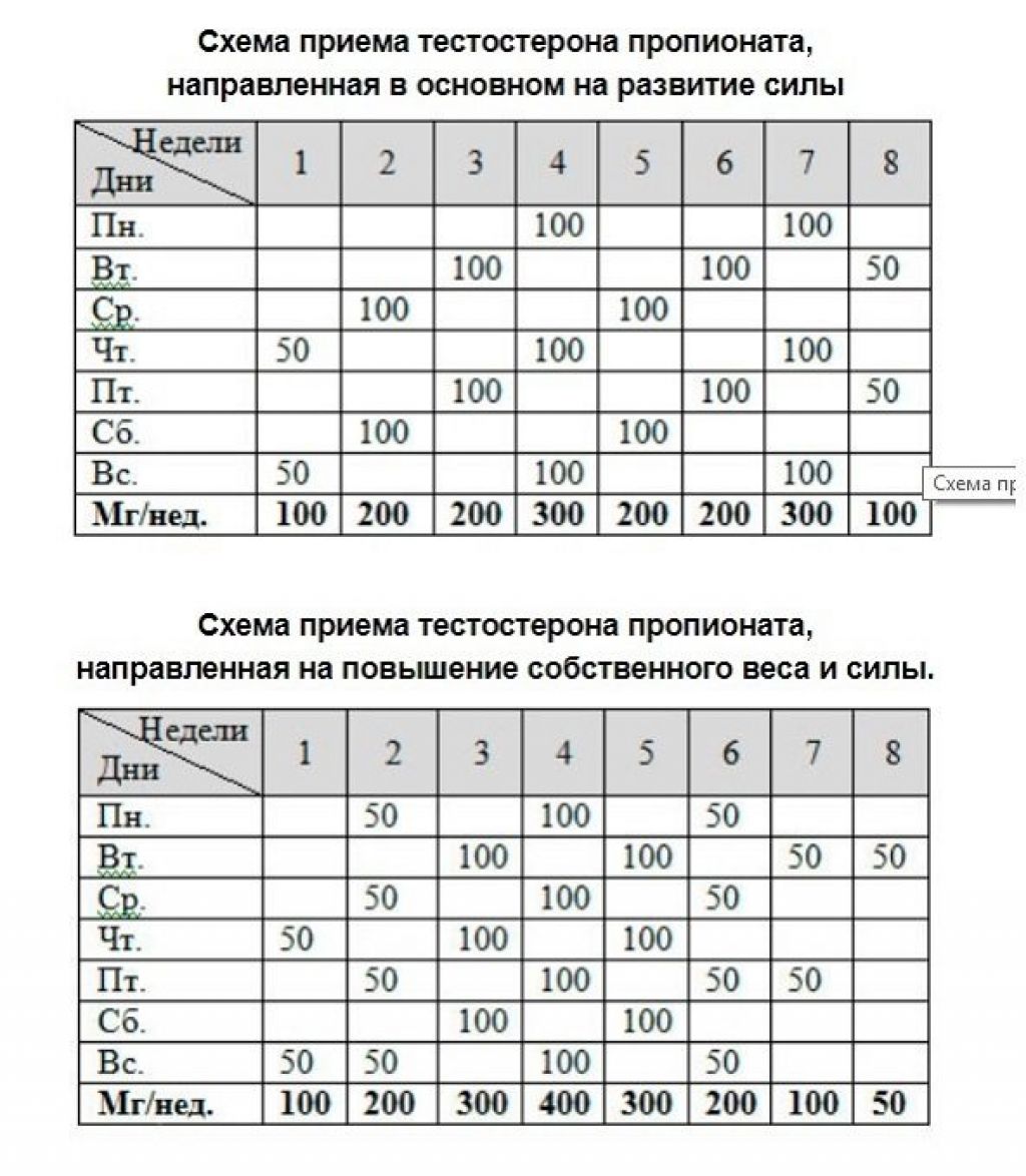 Схема приема тестостерона. Схема тестостерон пропионат Соло. Схема приема. Тестостерон схема приема. Тестостерон пропионат курс Соло.