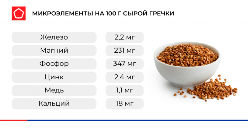 Состав гречки. Гречка таблица микроэлементов. Гречка состав. Гречневая крупа микроэлементы. Гречка витамины и микроэлементы.