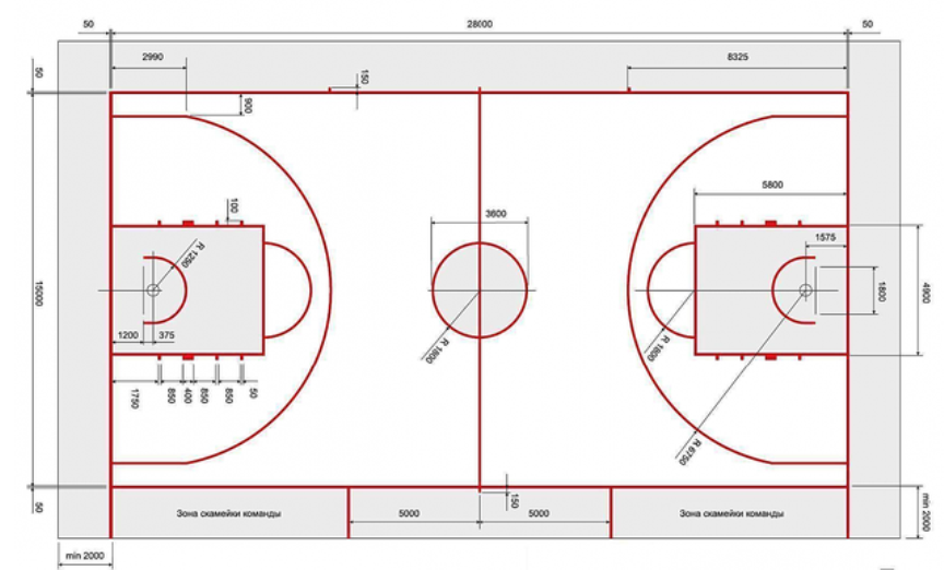 Нарисовать баскетбольную площадку