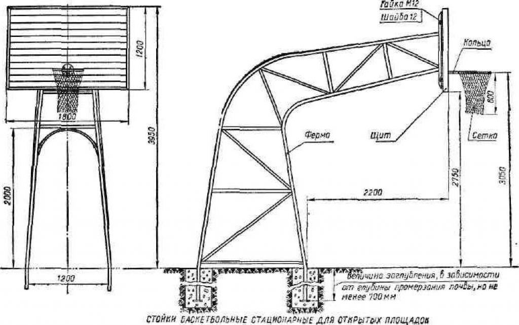 Высота от пола до кольца. Высота баскетбольного кольца 3.05. Стандарт высоты баскетбольного кольца. Баскетбольная стойка из профильной трубы чертеж. Щит баскетбольный 1200х900 чертеж.