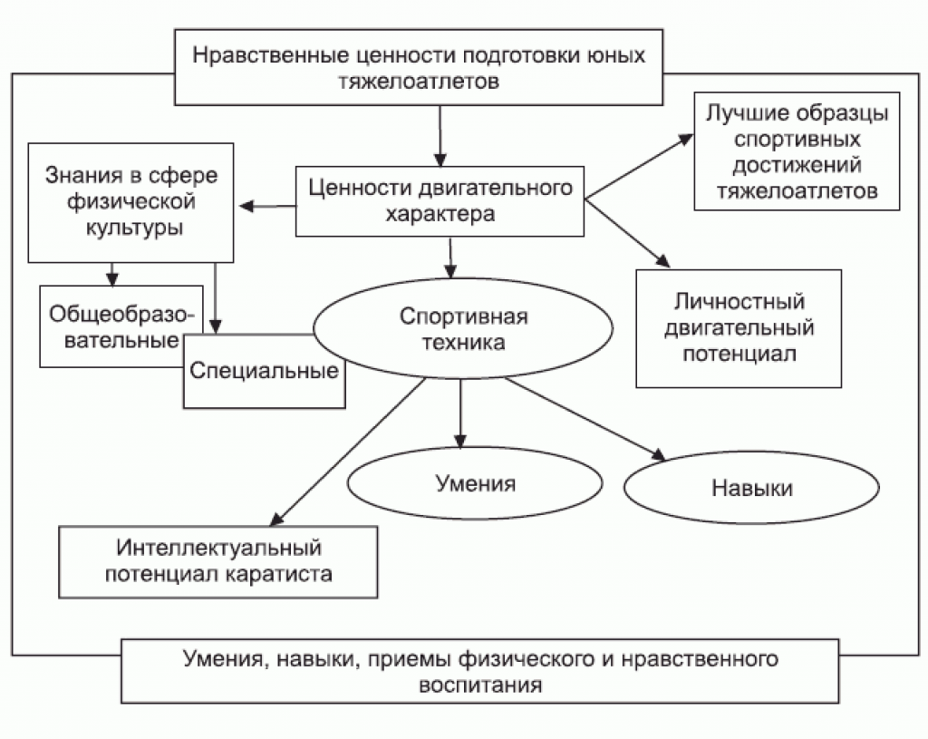 Материальные и духовные ценности физической культуры презентация