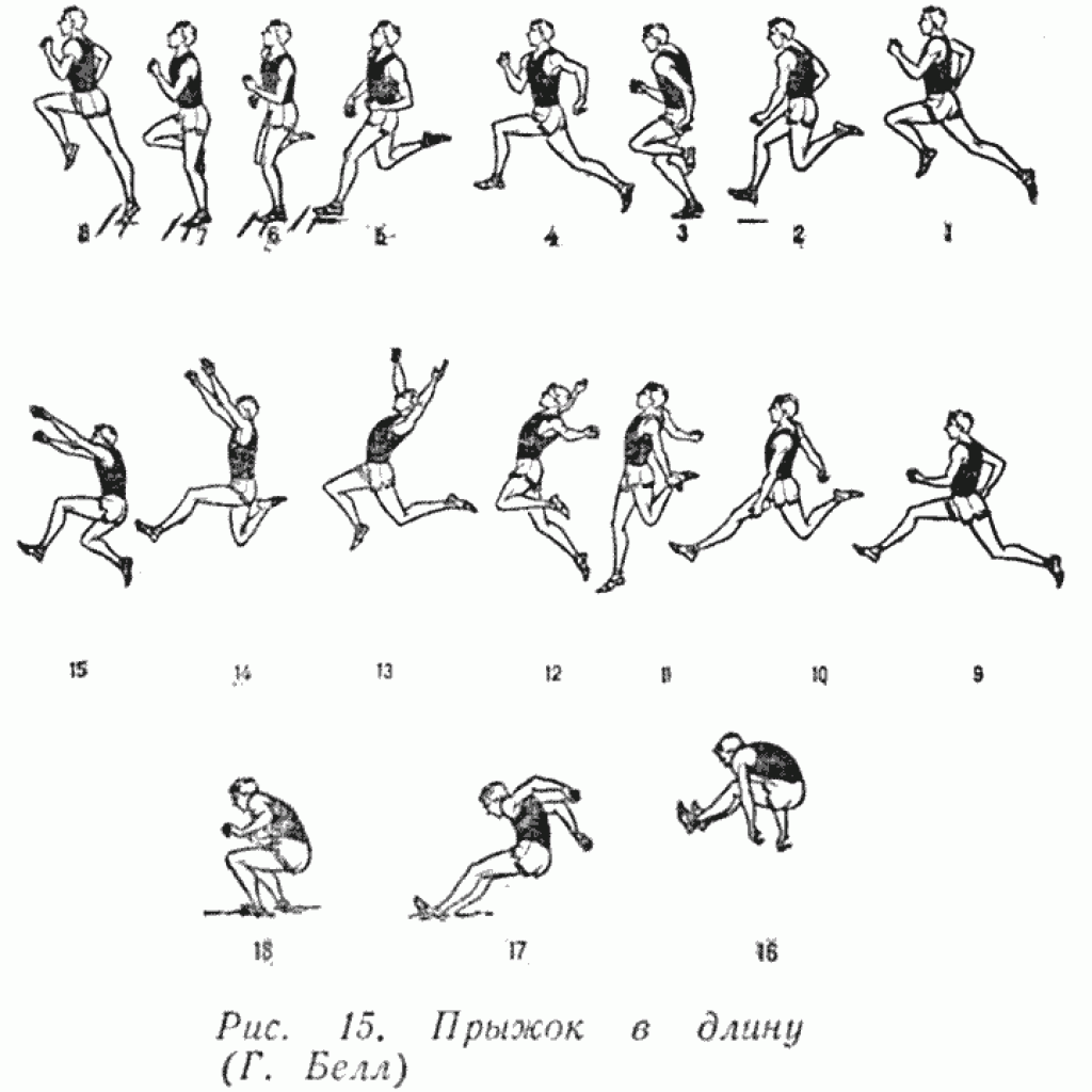 Техника легкоатлетических прыжков