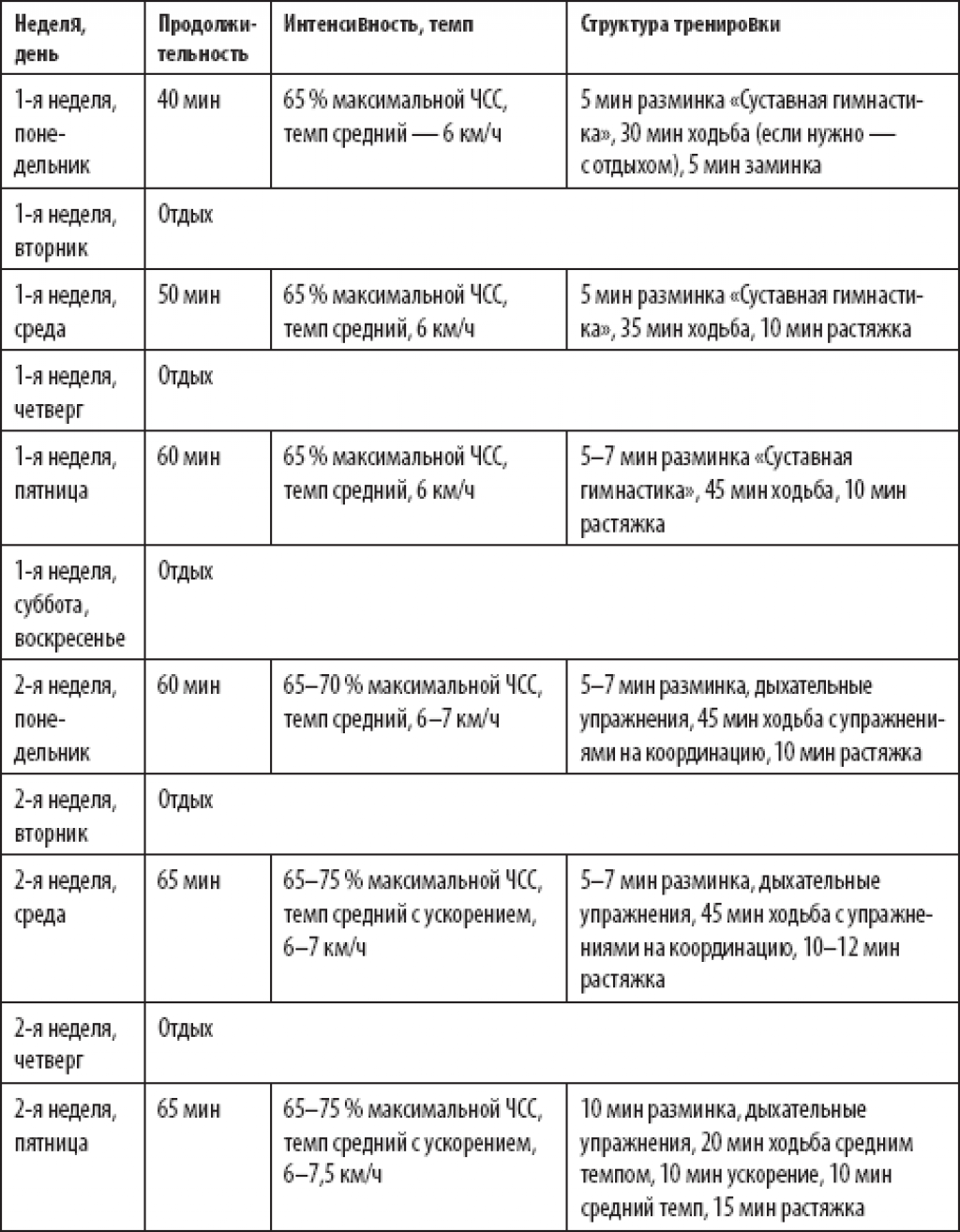 Скандинавская ходьба план конспект