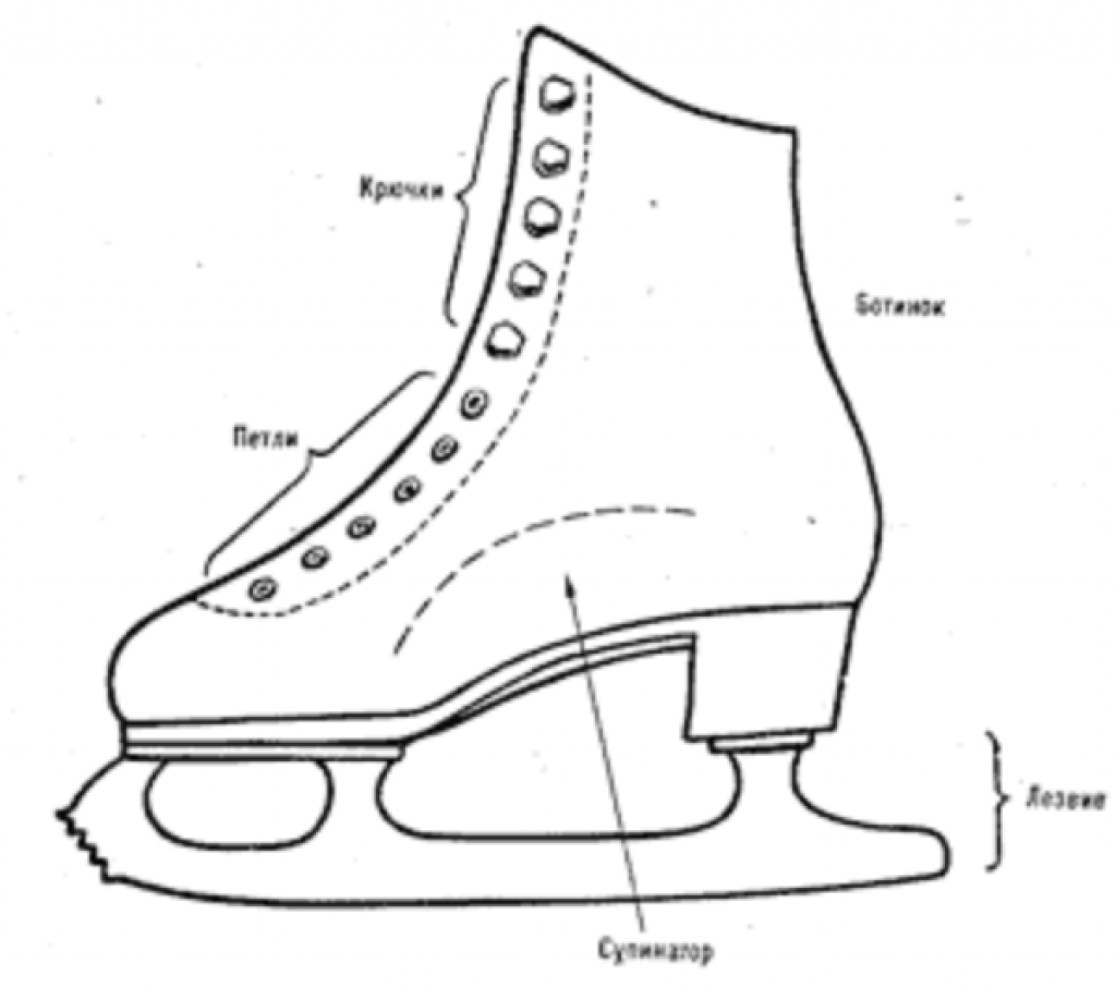 Рисунок коньков для фигурного катания