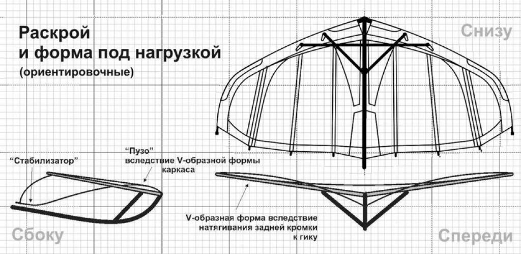 Кайтвинг своими руками размеры и чертежи