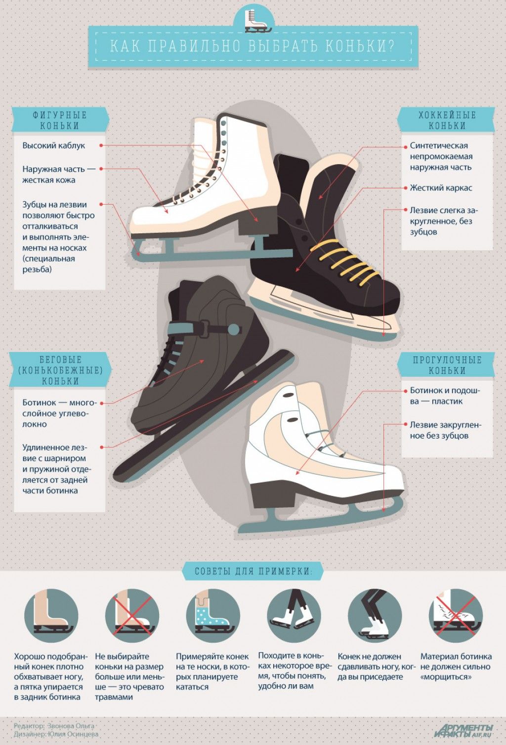 Виды коньков. Правильные коньки. Выбираем коньки. Как выбрать коньки. Инфографика коньки для катания.
