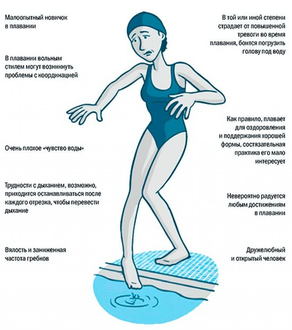 Плавание и мышцы тела. Плавание какие группы мышц. Плавание какие мышцы работают. Плавание мышцы задействованы. Мышцы задействованные при плавании.