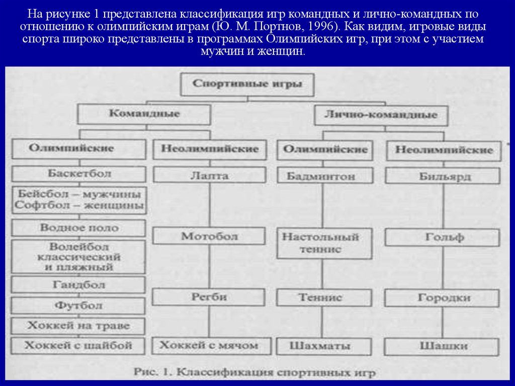 Типы спорта схема