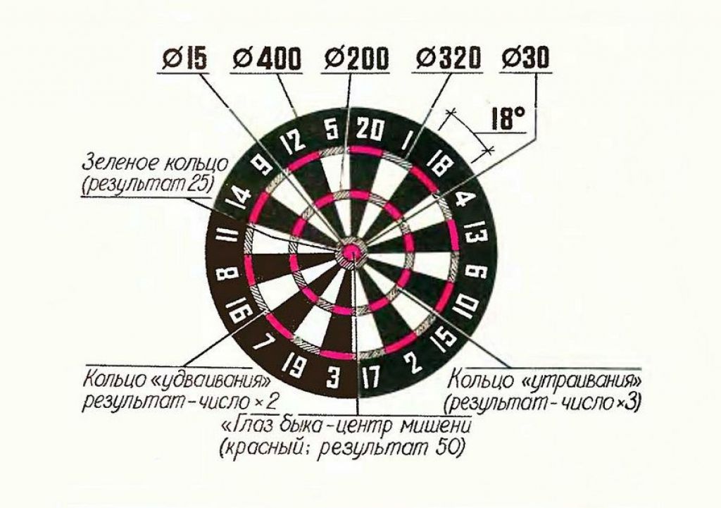 Дартс как считать очки схема