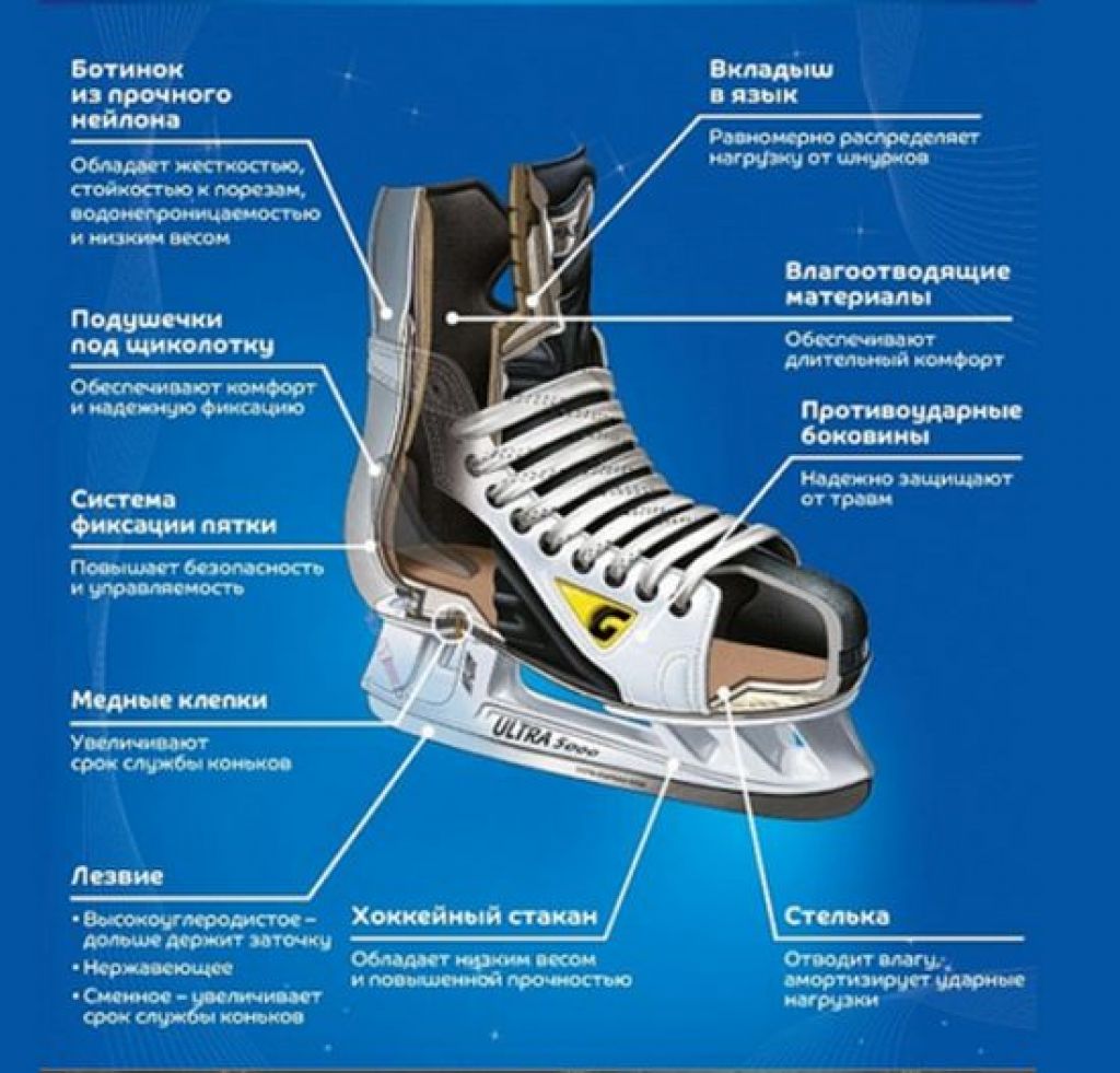 Шнуровка коньков хоккейных схема правильная