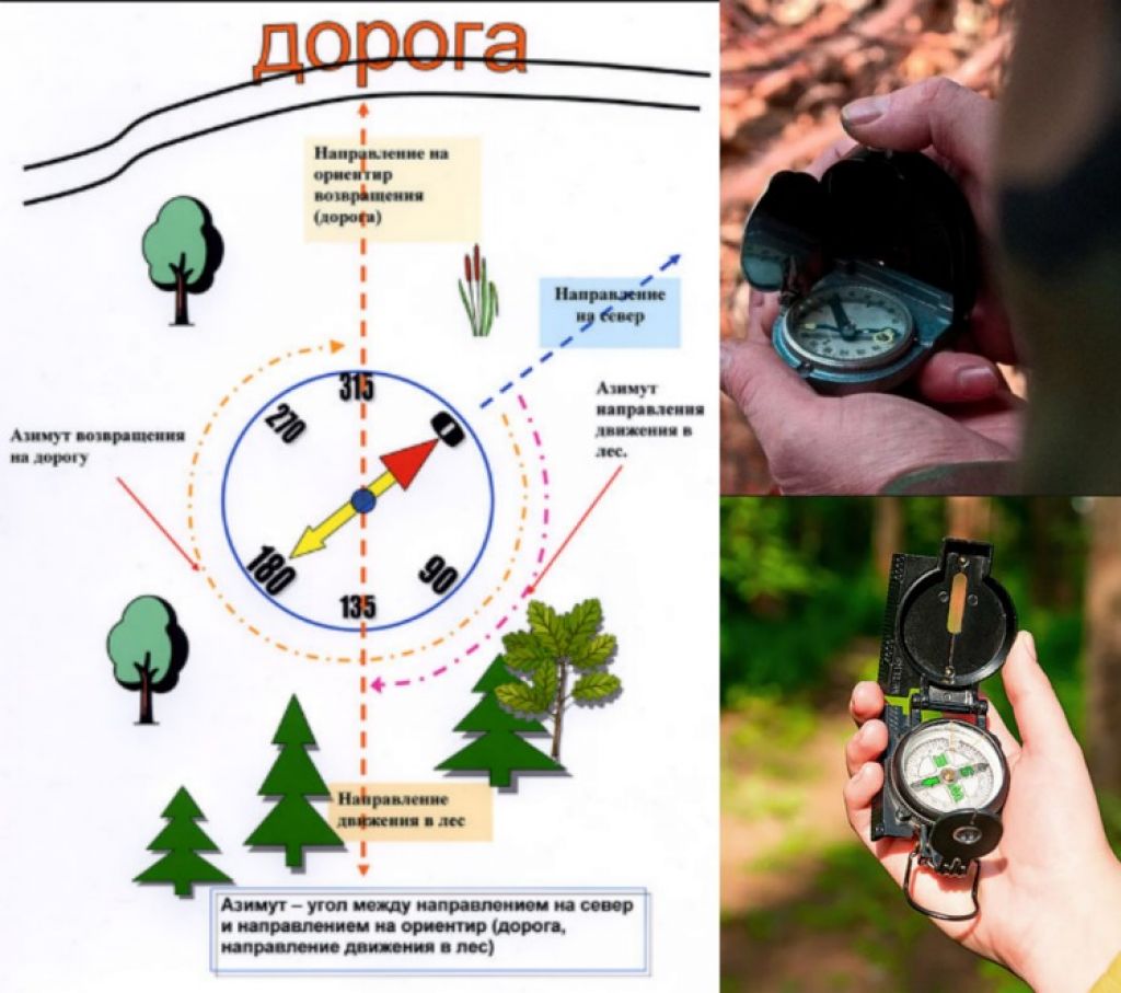 Ориентирование на местности определения
