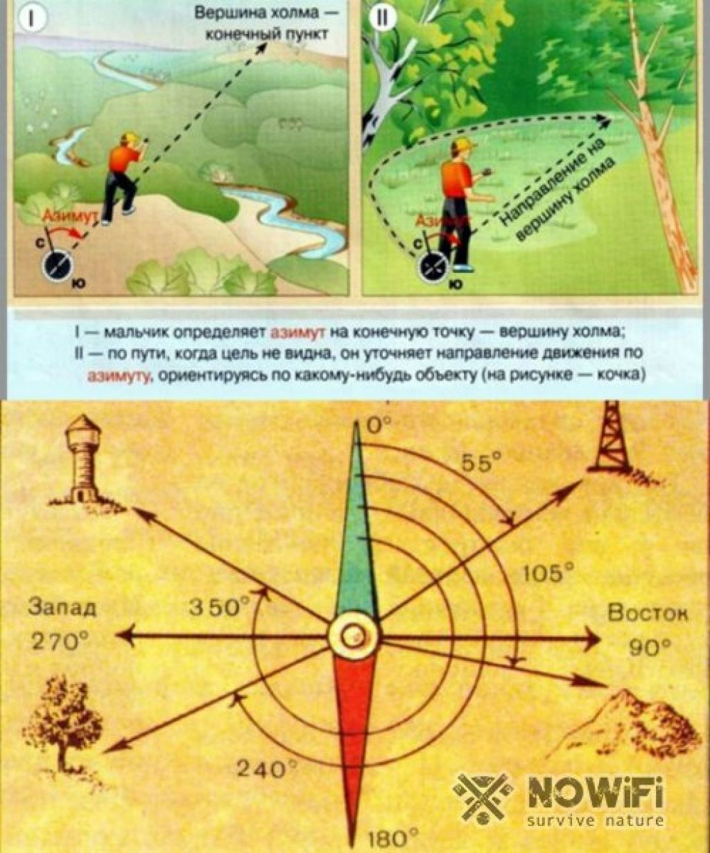Ориентирование по плану местности азимут 6 класс ответы