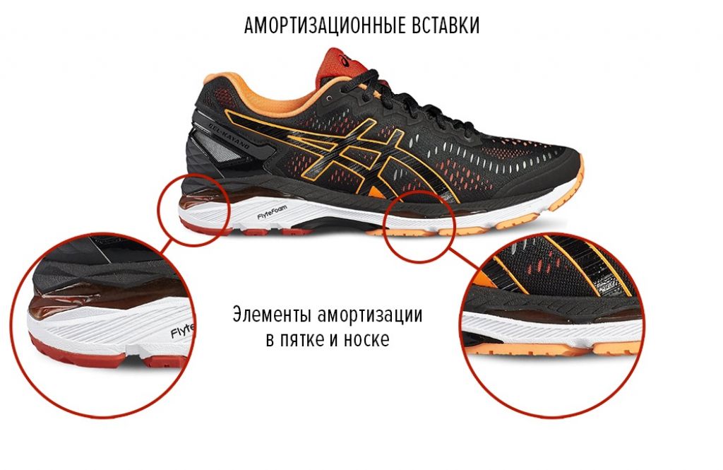 Кроссовки для бега должны быть. Выбор кроссовок для бега. Амортизационные кроссовки. Правильная подошва у кроссовок. Кроссовки с амортизационной подошвой.