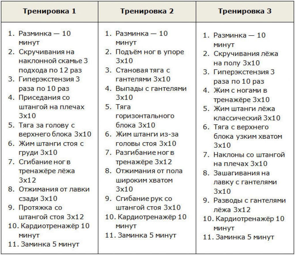 Упражнения в тренажерном зале для похудения ног