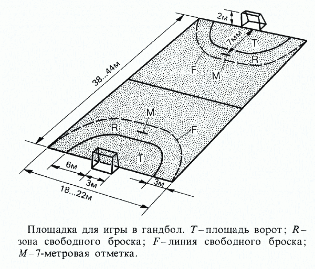 Линии площадки. Площадка для гандбола схема. Гандбол площадка для игры в гандбол. Гандбол разметка гандбольной площадки. Размер площадки для игры в гандбол.