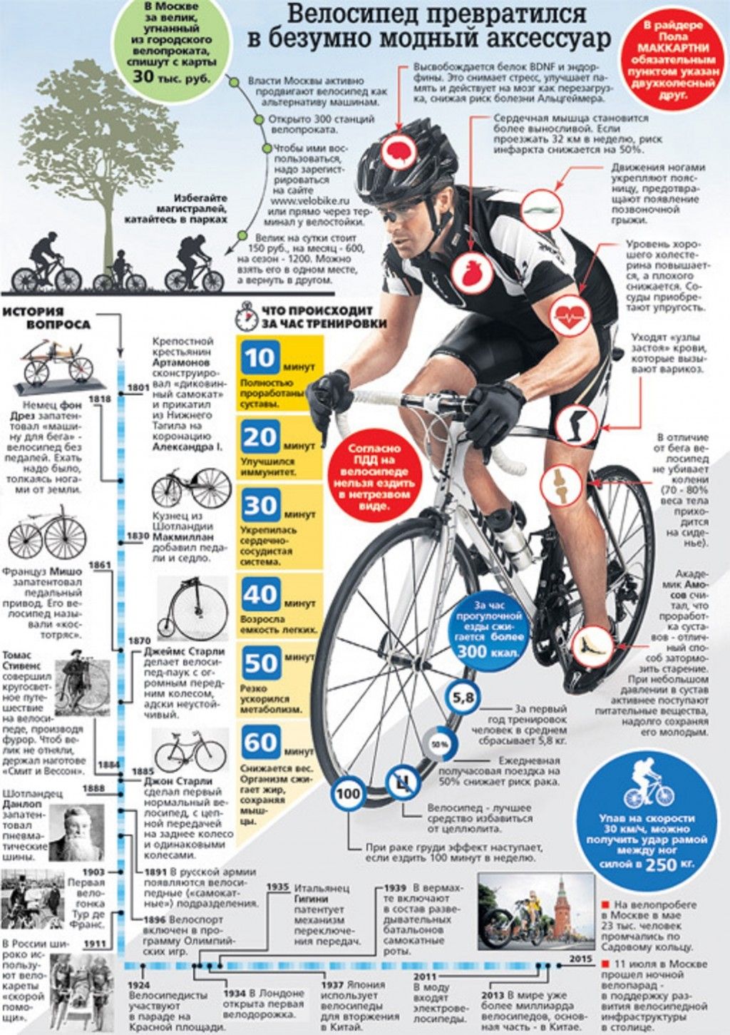 14 км на велосипеде время. Езда на велосипеде сколько сжигает калорий. Езда на велосипеде сжигает калории. Сколько калорий сжигается при езде на велосипеде. Езда на велосипеде сколько калорий сжигается.